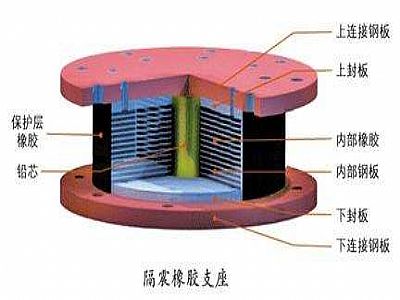 襄垣县通过构建力学模型来研究摩擦摆隔震支座隔震性能
