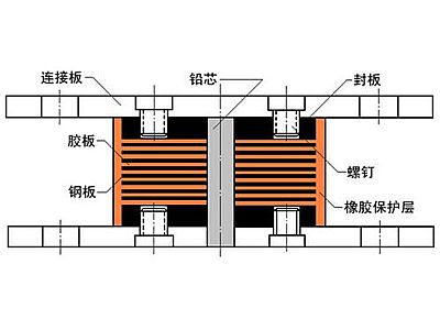 襄垣县抗震支座施工-普通板式橡胶支座厂家